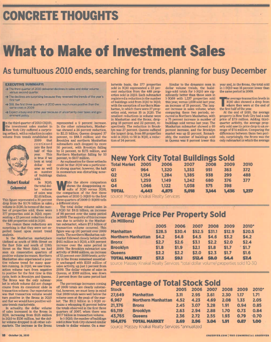 what to make of investment sales