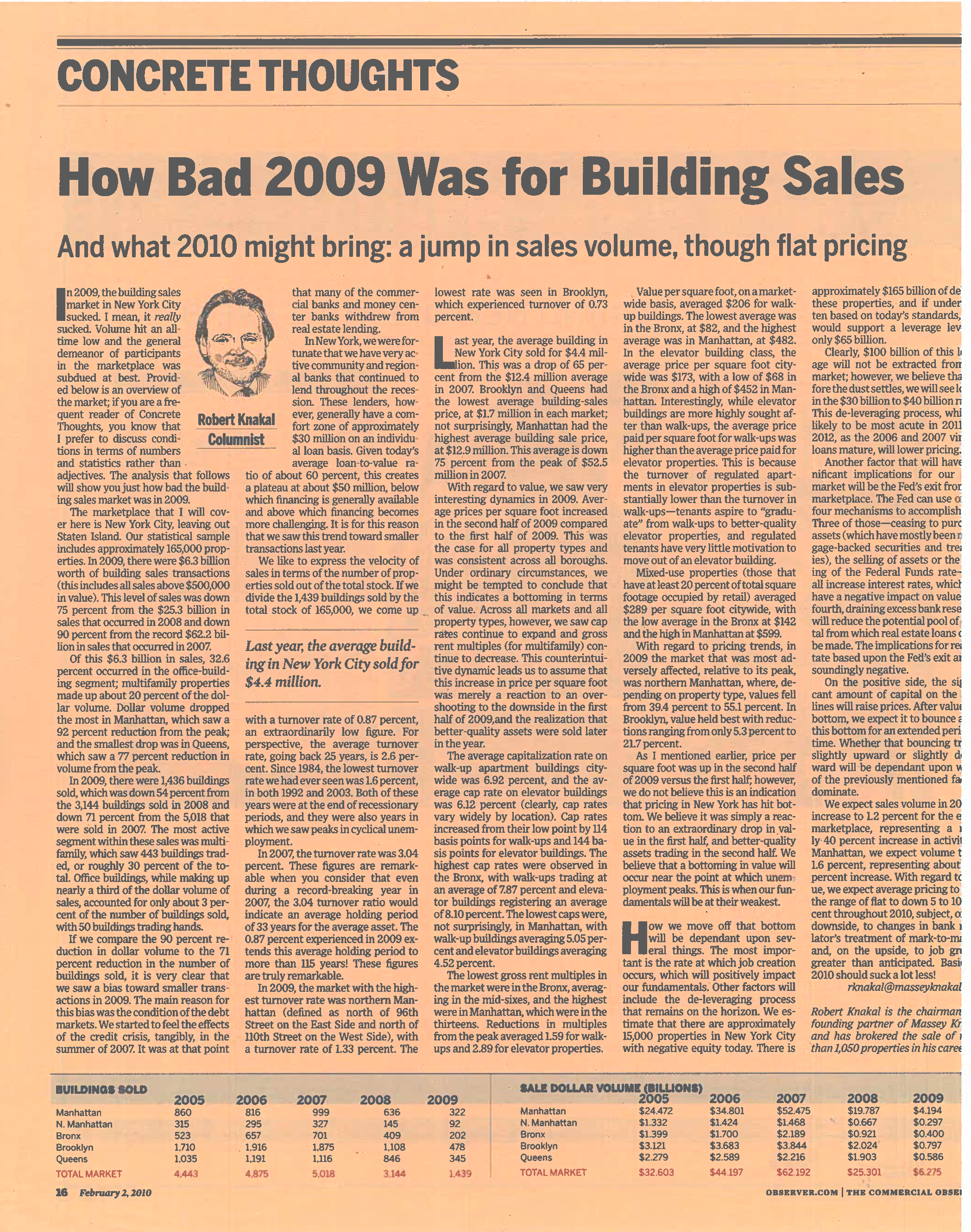 Concrete Thoughts - How Bad 2009 Was for Building Sales - Feb 2 2010