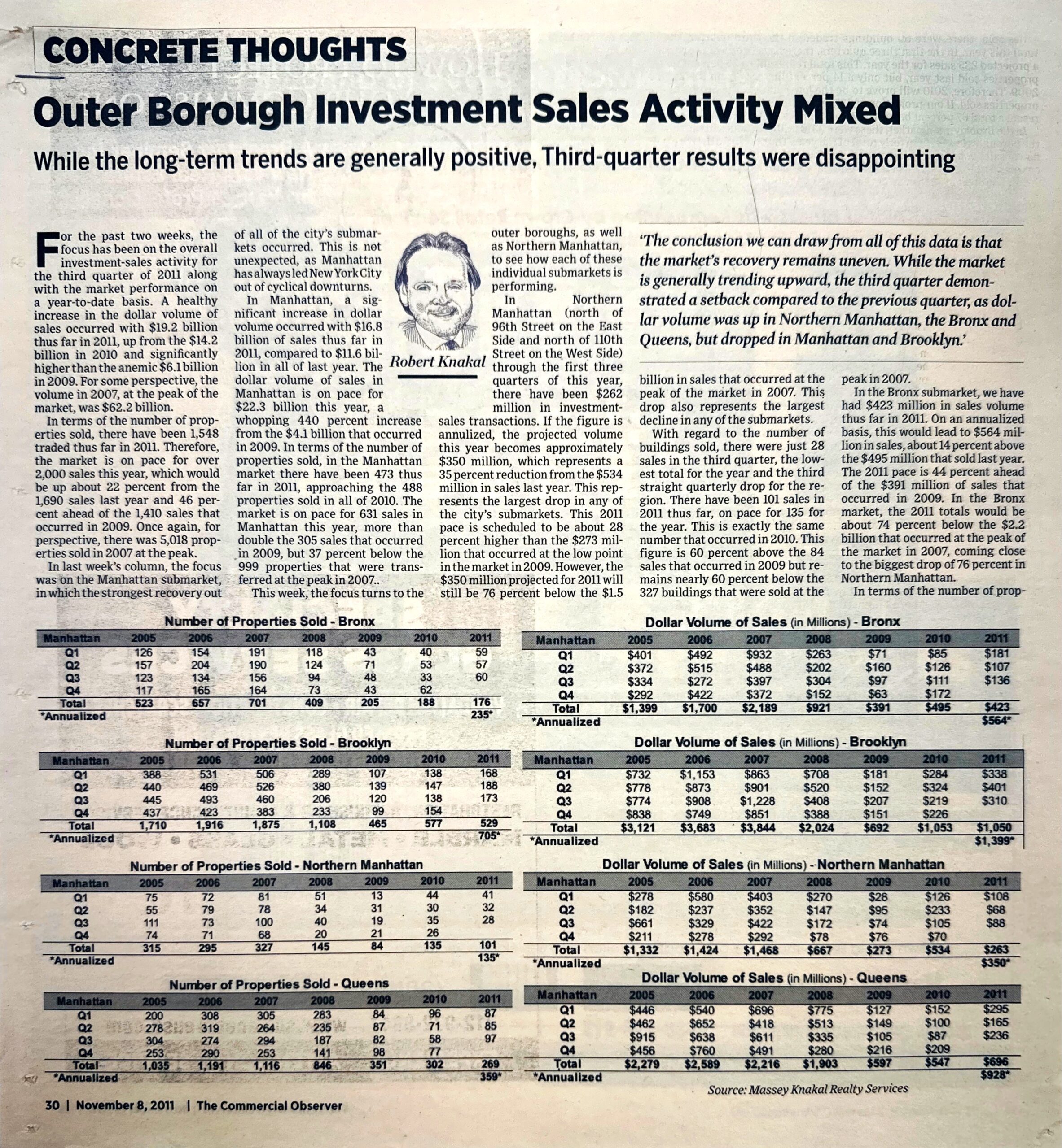11-8 Outer Borough Investment Sales Activity Mixed - Nov 8 2011