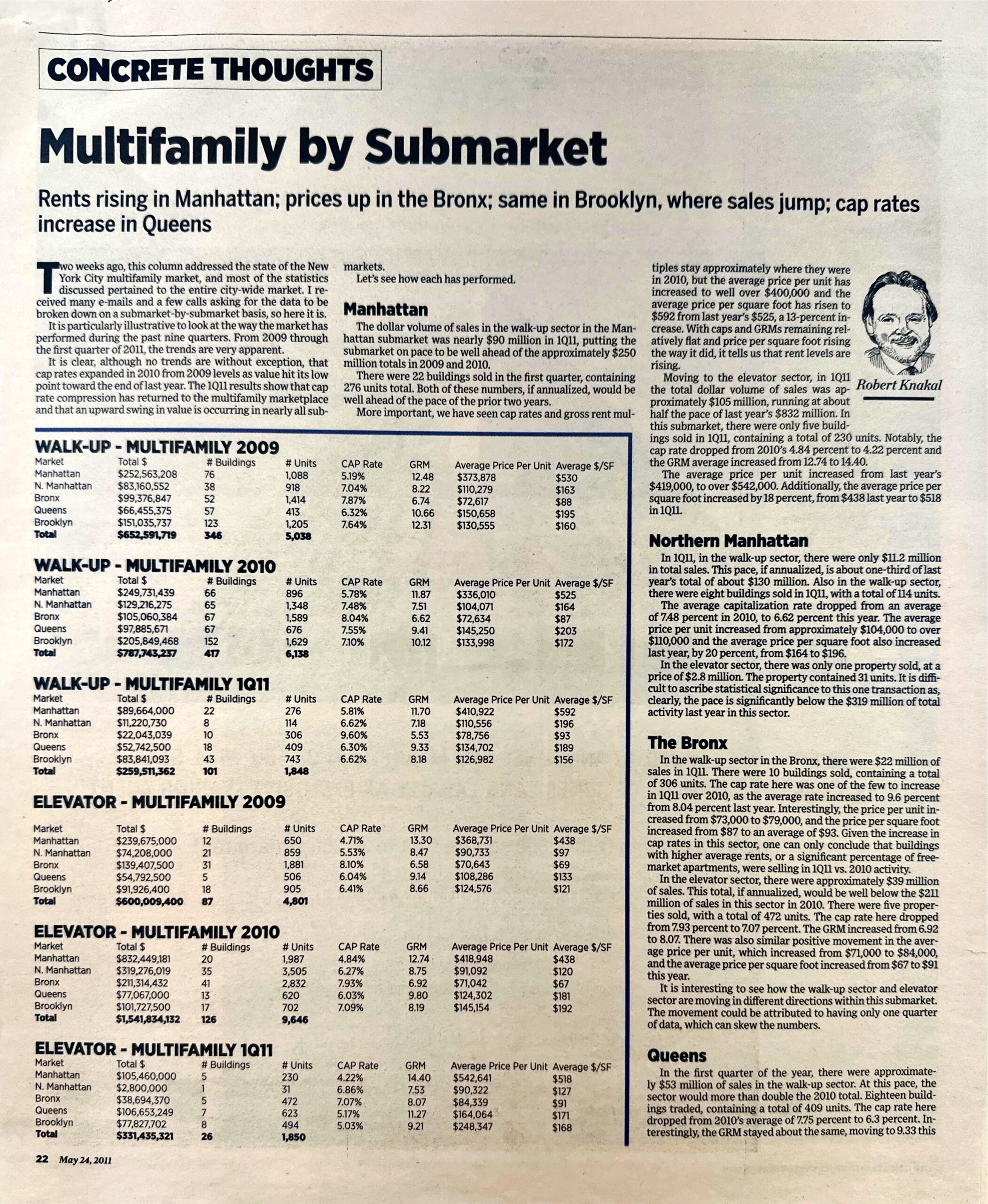 Multifamily by Submarket - May 24 2011